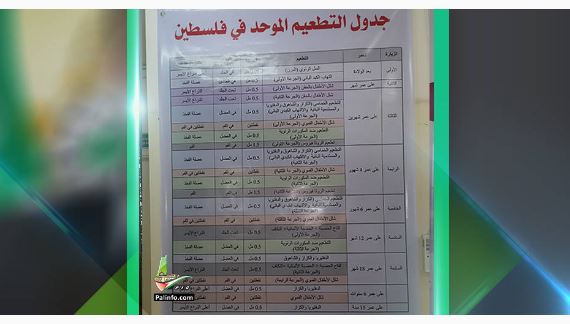كيف قضت غزة على مرض شلل الأطفال؟