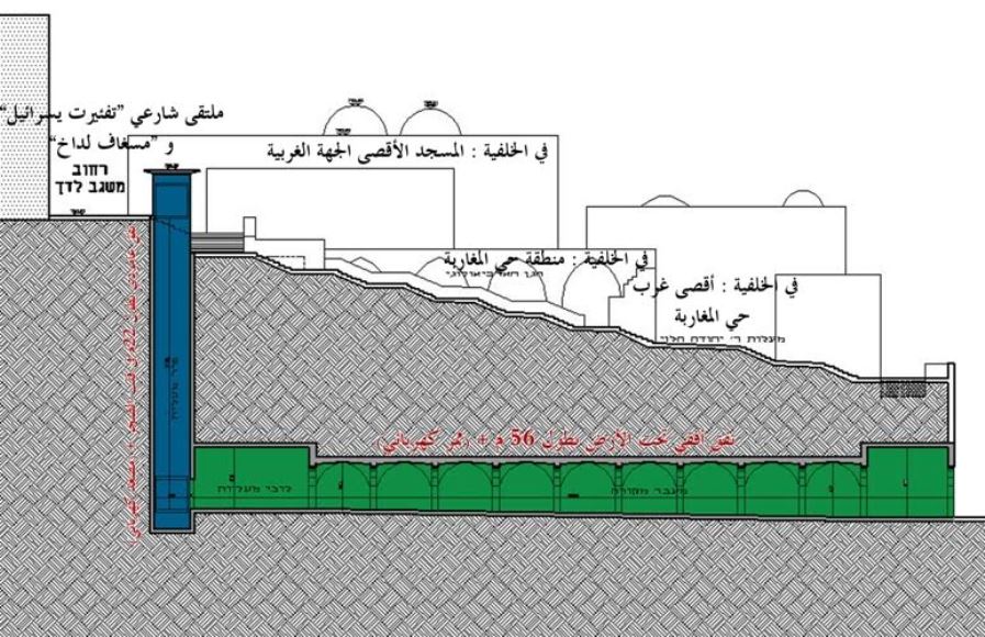 الاحتلال يصدر ترخيصا لمخطط مصعد البراق لتسهيل اقتحامات المستوطنين