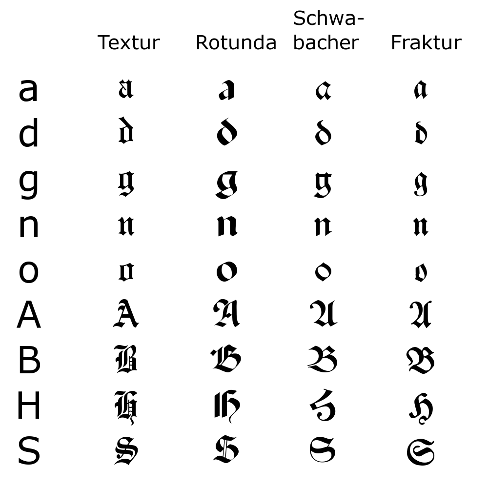 عشر لغات قديمة لا تزال مستخدمة حتى اليوم
