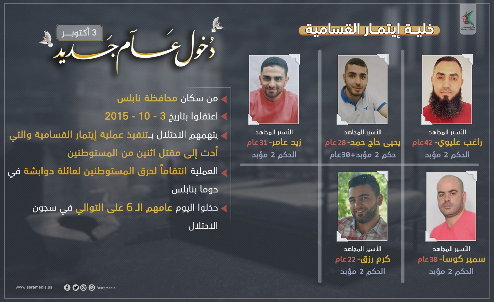 خمسة أعوام على اعتقال أبطال عملية إيتمار القسامية