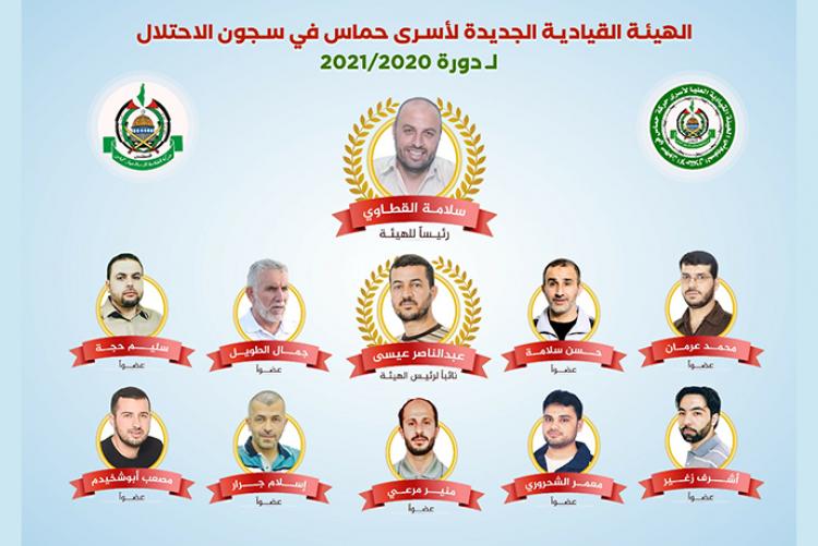 انتخاب هيئة قيادية جديدة لأسرى حماس