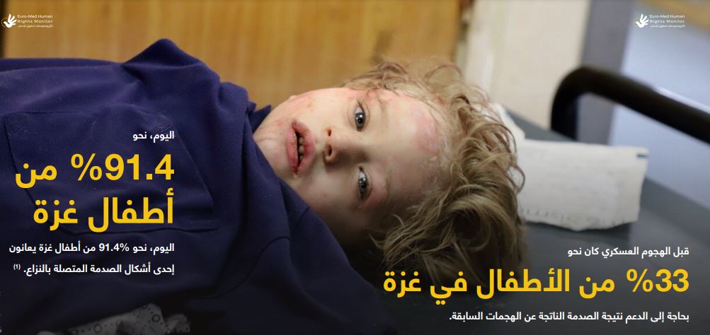 الأورومتوسطي: 91% من أطفال غزة يعانون صدمات نفسية بعد العدوان