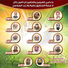 الاحتلال يخرج جميع أسرى العزل ويجمعهم في هداريم