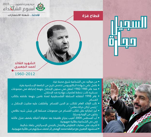 أسبوع الشهداء