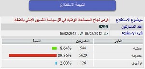 استطلاع: فرص نجاح المصالحة مع التنسيق الأمني معدومة